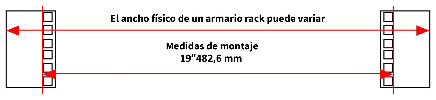 Ancho del panel frontal